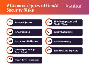 A Guide to Generative AI Security Risks And Best Practices