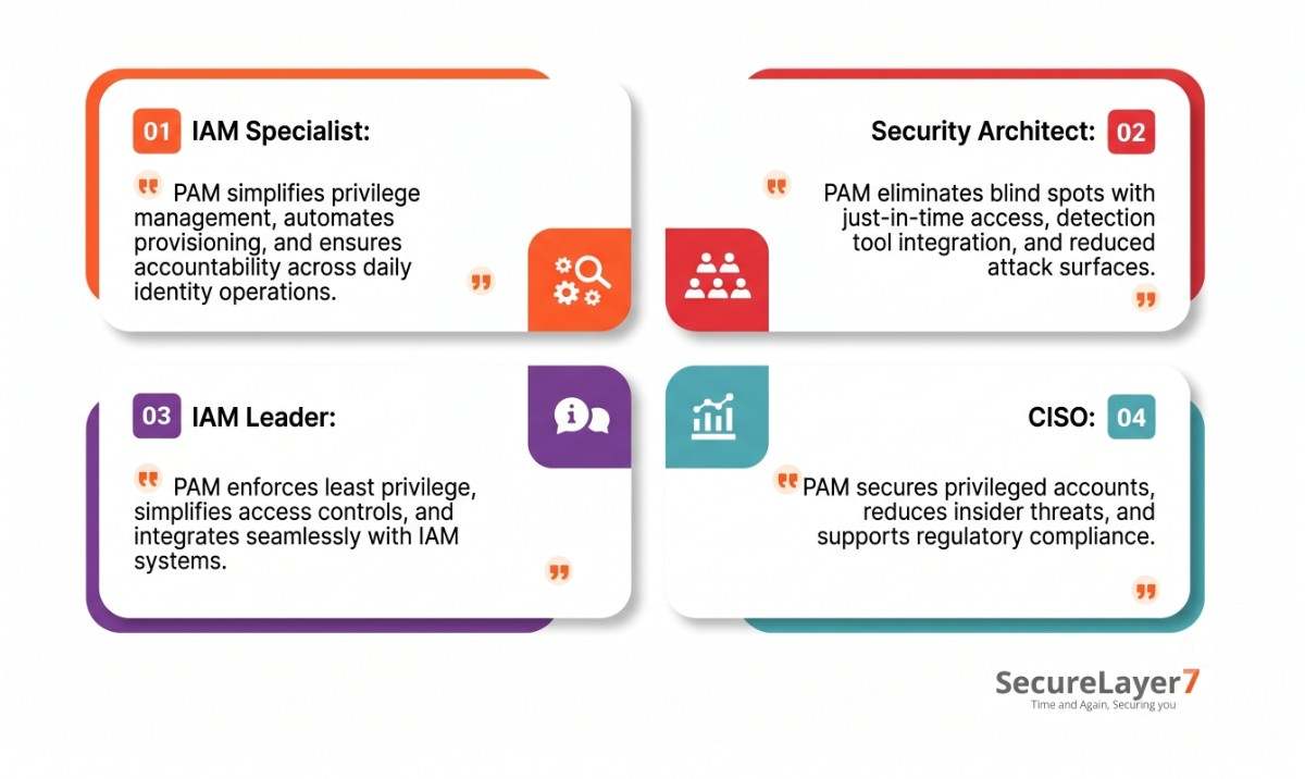 securing PAM