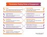 Penetration Testing Rules of Engagement: Scope, ROE Template, and Legal ...