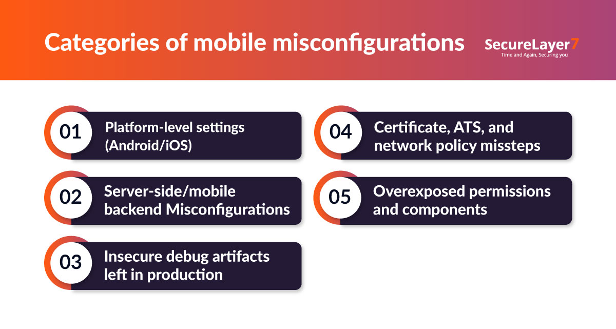 Common categories of mobile misconfigurations