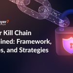 Cyber Kill Chain Explained: Framework, Stages, and Strategies 