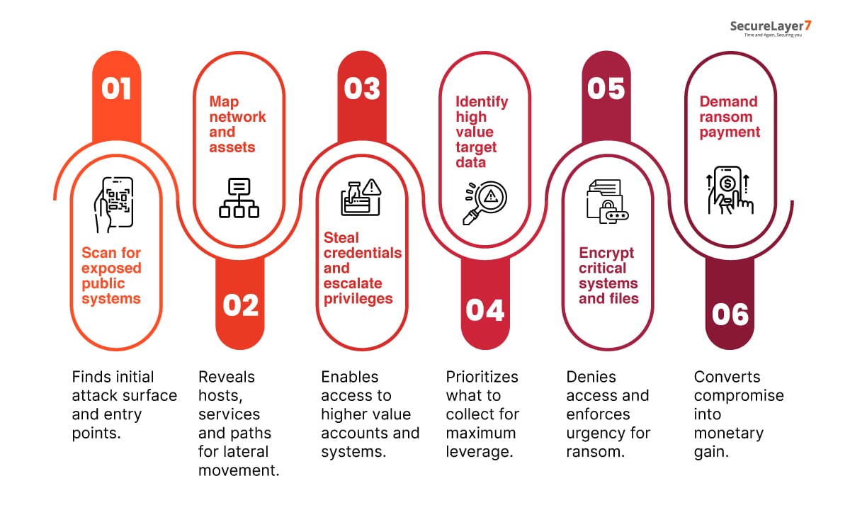 How NightSpire Works