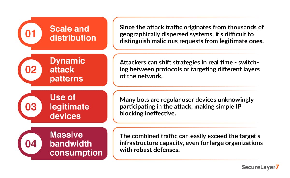 Why DDoS Attacks are More Complex and Harder to Mitigate