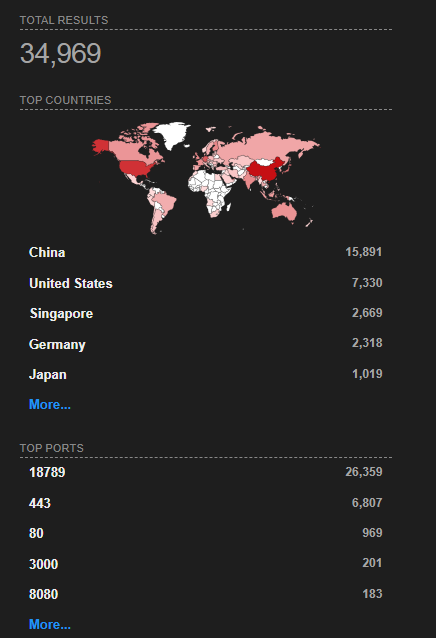 Shodan Exposure