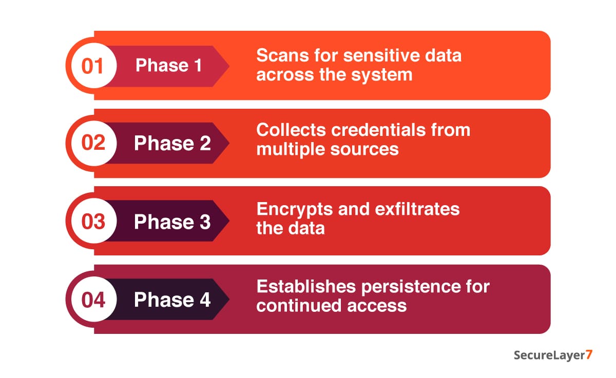 PyPl litellm Supply Chain Attack flow