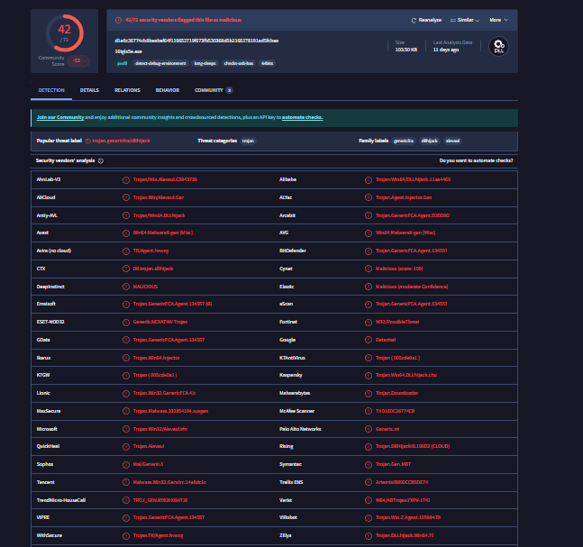 Dll(DirectWrite) is a legitimate Windows API for text rendering