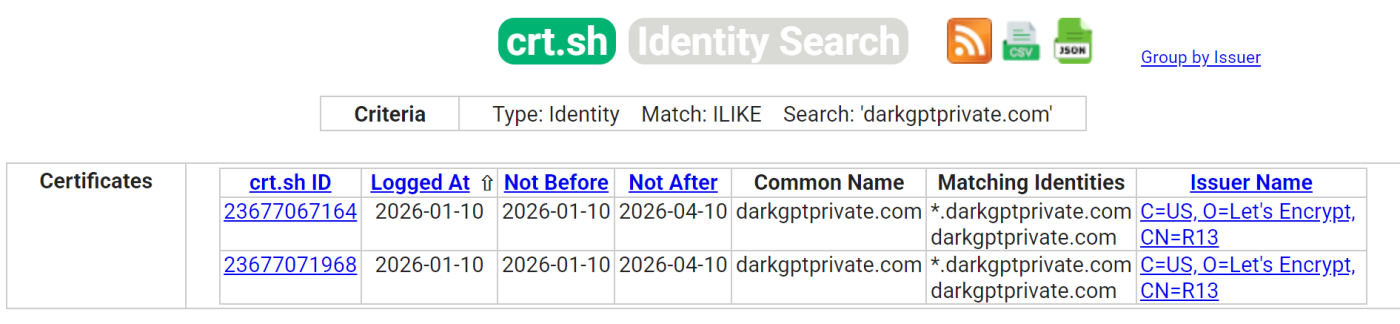 darkgptprivate[.]com SSL certificate