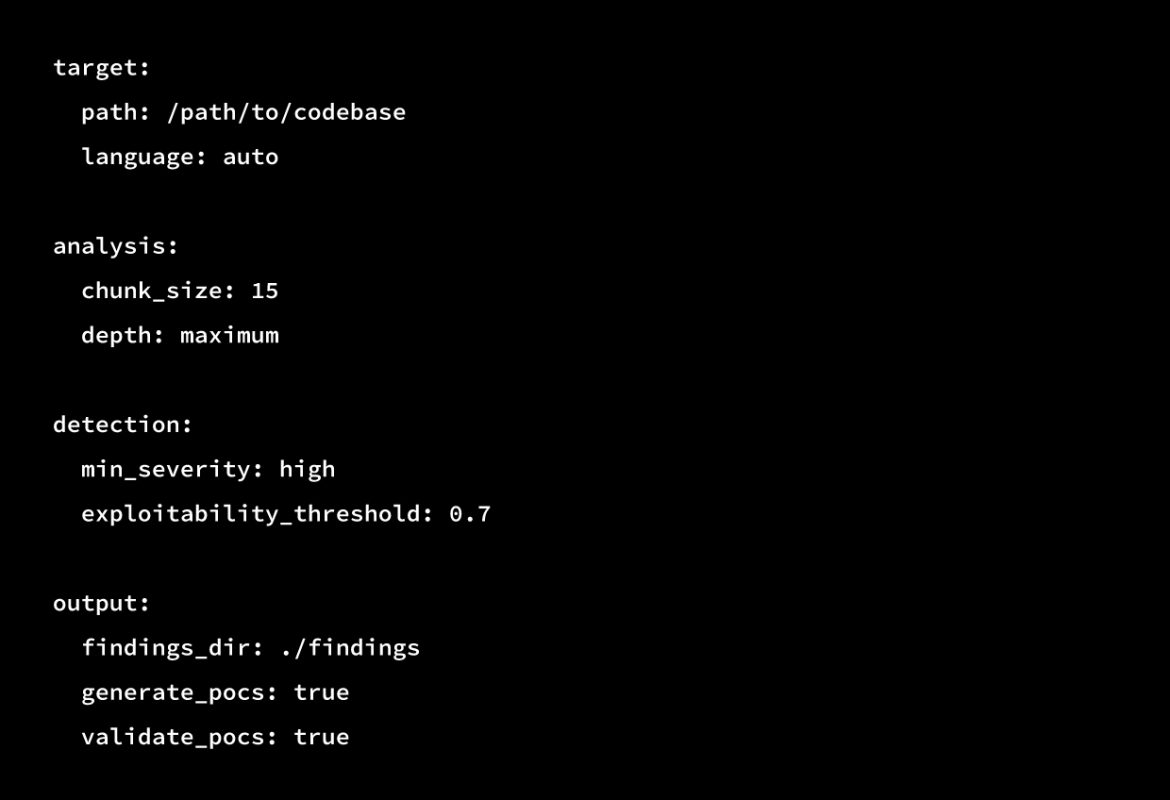 Configuration of sandyaa