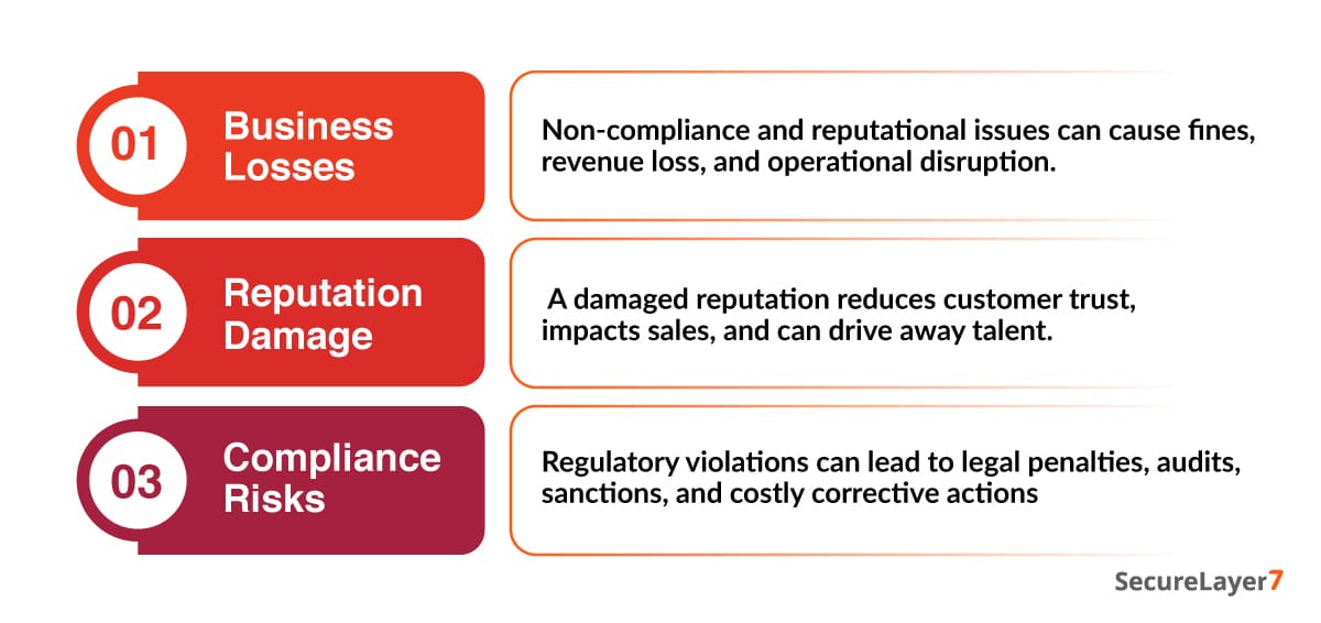 Data Poisoning real word Attack examples