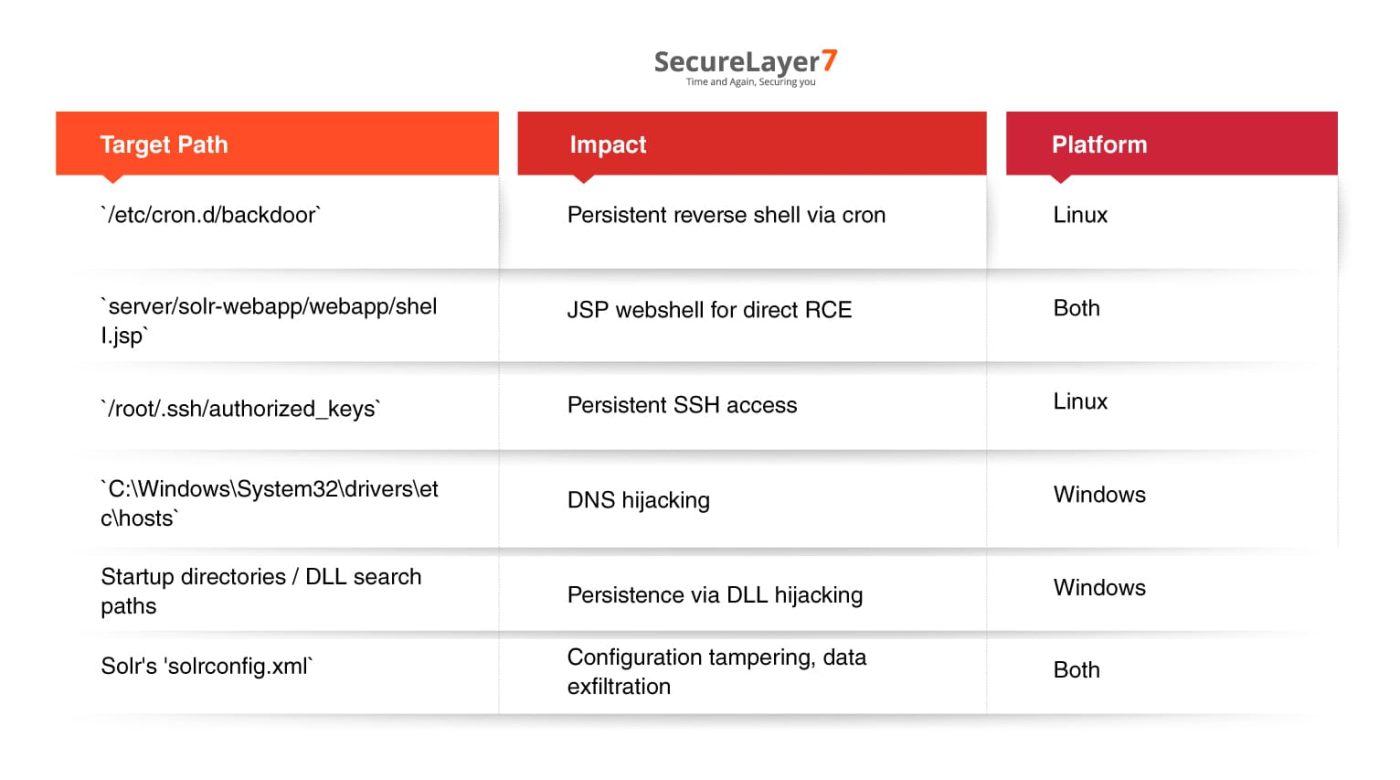 Attack Modes of CVE-2024-52012