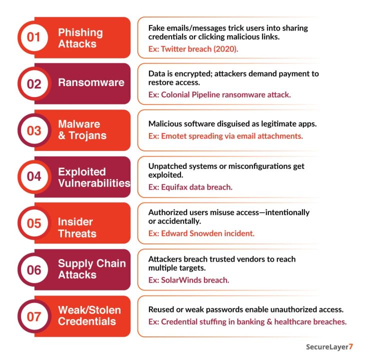 Attack Vector: Types, Examples, And Prevention Strategies ...