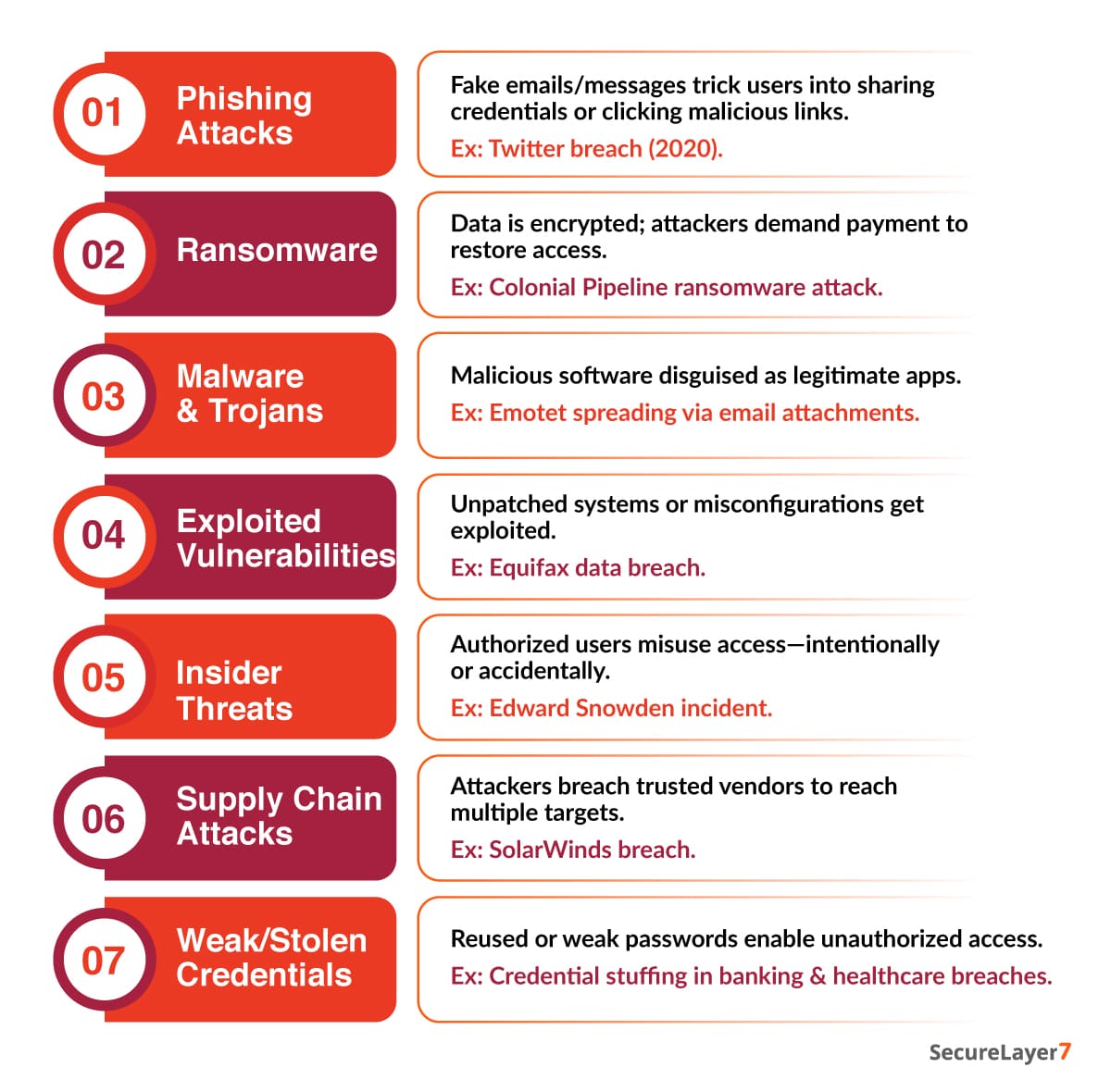 Attack Vector: Types, Examples, And Prevention Strategies ...