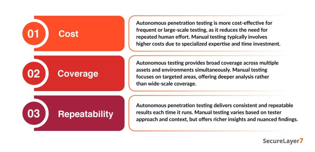 Manual vs Autonomous Penetration Testing: Key Differences ...