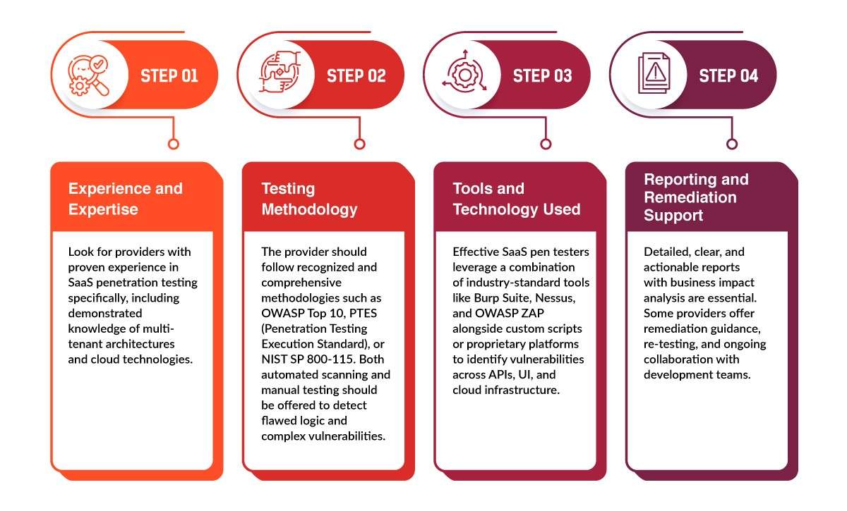 Key Factors When Selecting a Penetration Testing Provider