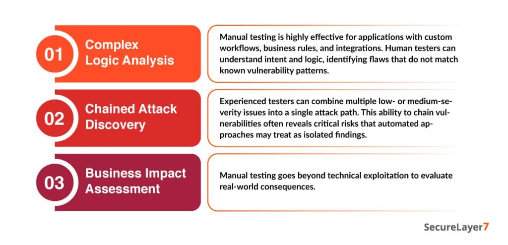 Manual vs Autonomous Penetration Testing: Key Differences ...