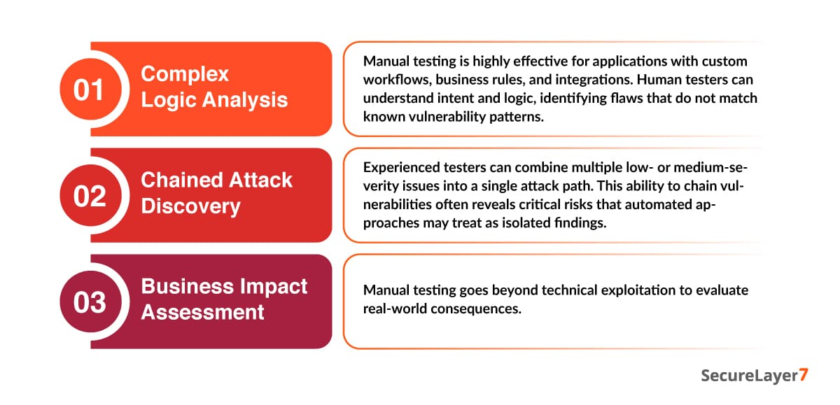 manual penetration testing process
