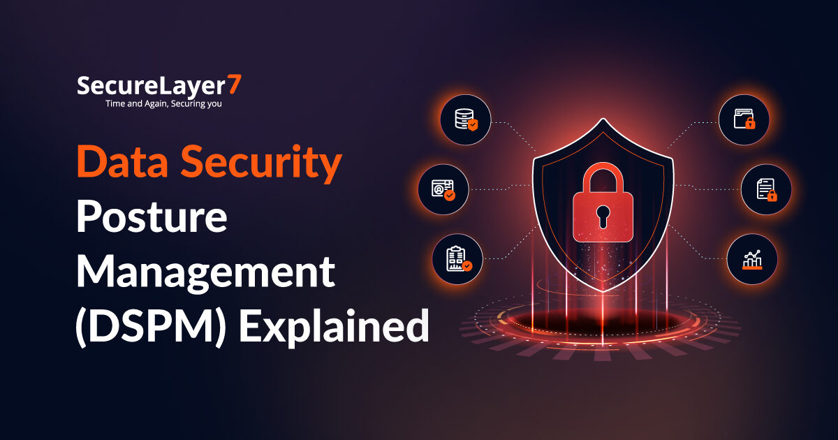 Data Security Posture Management (DSPM) Explained