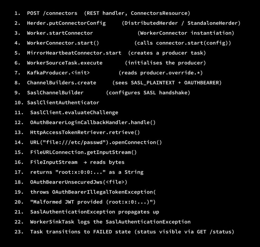 exploit’s lifecycle on the Connect worker