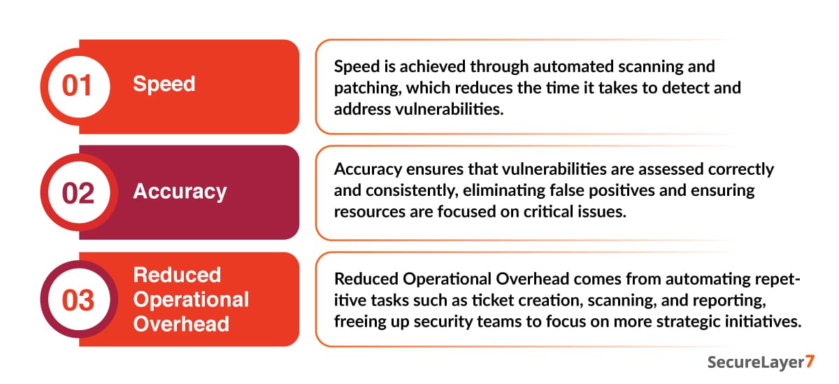 benefits of vulnerability management lifecycle.