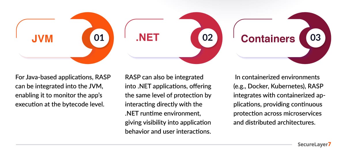 Integration Within Application Runtime