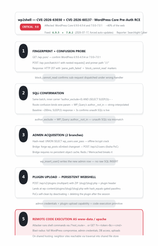attack flow cve-2026-63030
