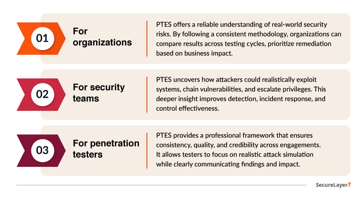 benefits of PTES