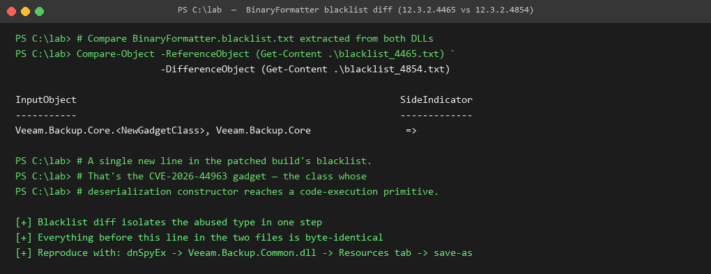 blacklist diff