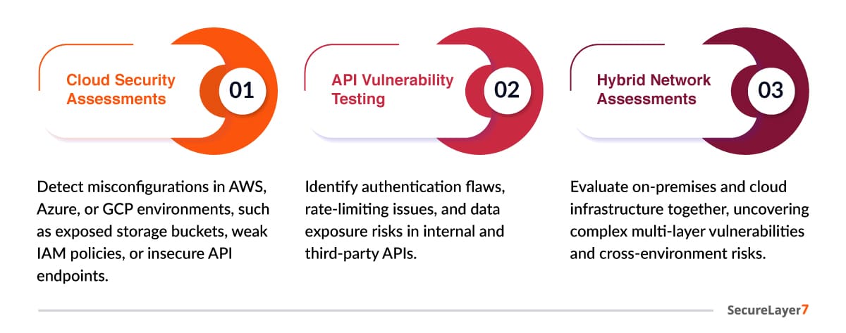 Cloud, APIs, and Hybrid Networks Scenarios