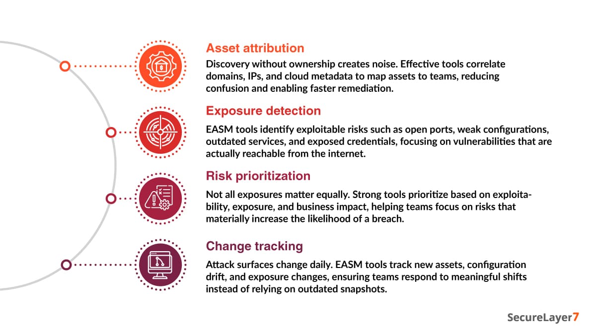 features of easm tools