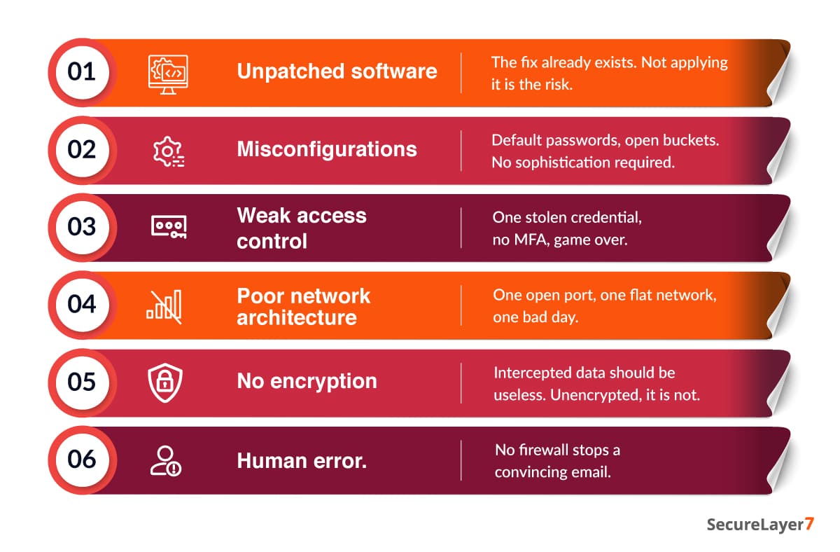 Types of Common Network Vulnerabilities