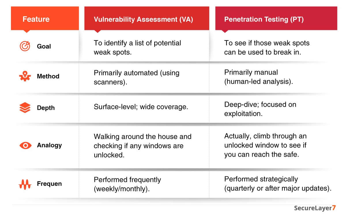 Application Penetration Testing: Complete Guide
