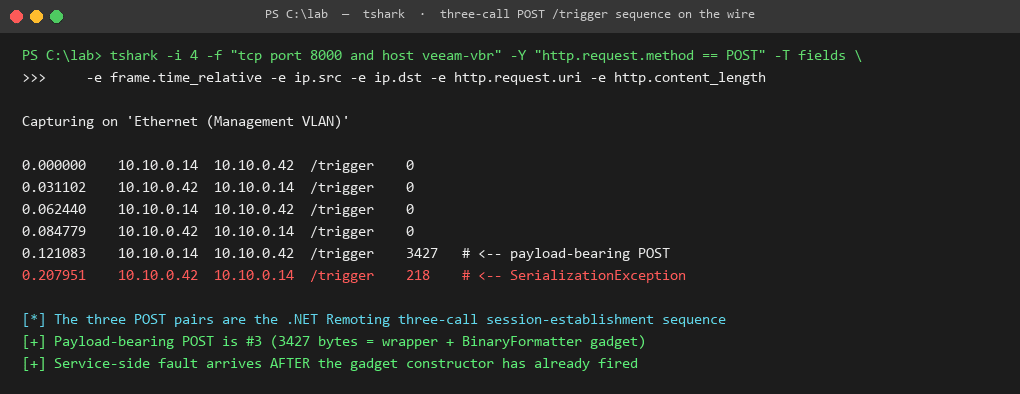 tshark capture on TCP/8000 