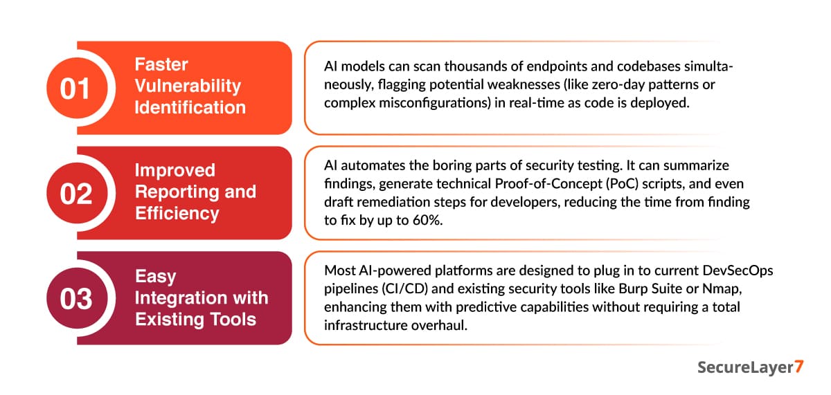 AI-Powered Pentesting benefits 