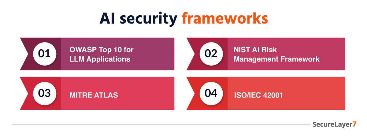 ai security frameworks