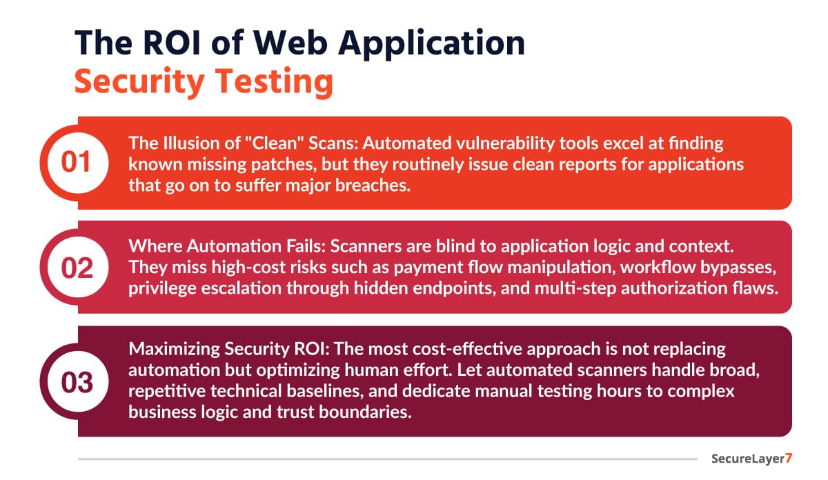 Business Case for OWASP WSTG