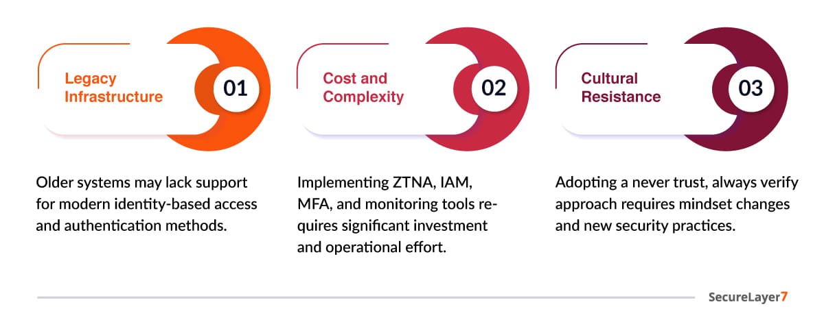 Common Challenges in Zero Trust Adoption