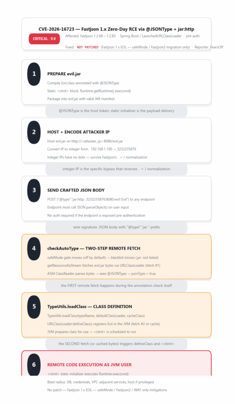 attack flow cve-2026-16723