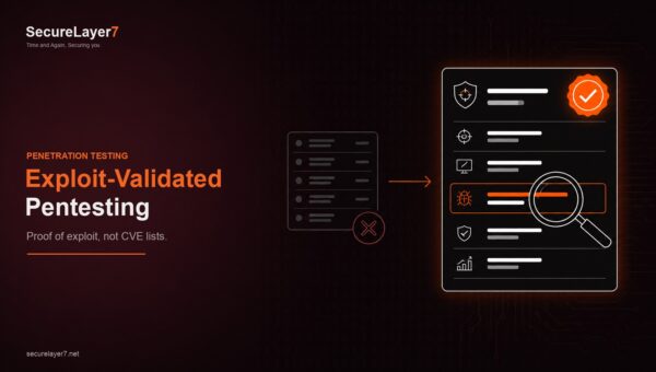 SecureLayer7 exploit-validated pentesting: a dismissed CVE list on the left and a validated security report with a confirmed finding on the right