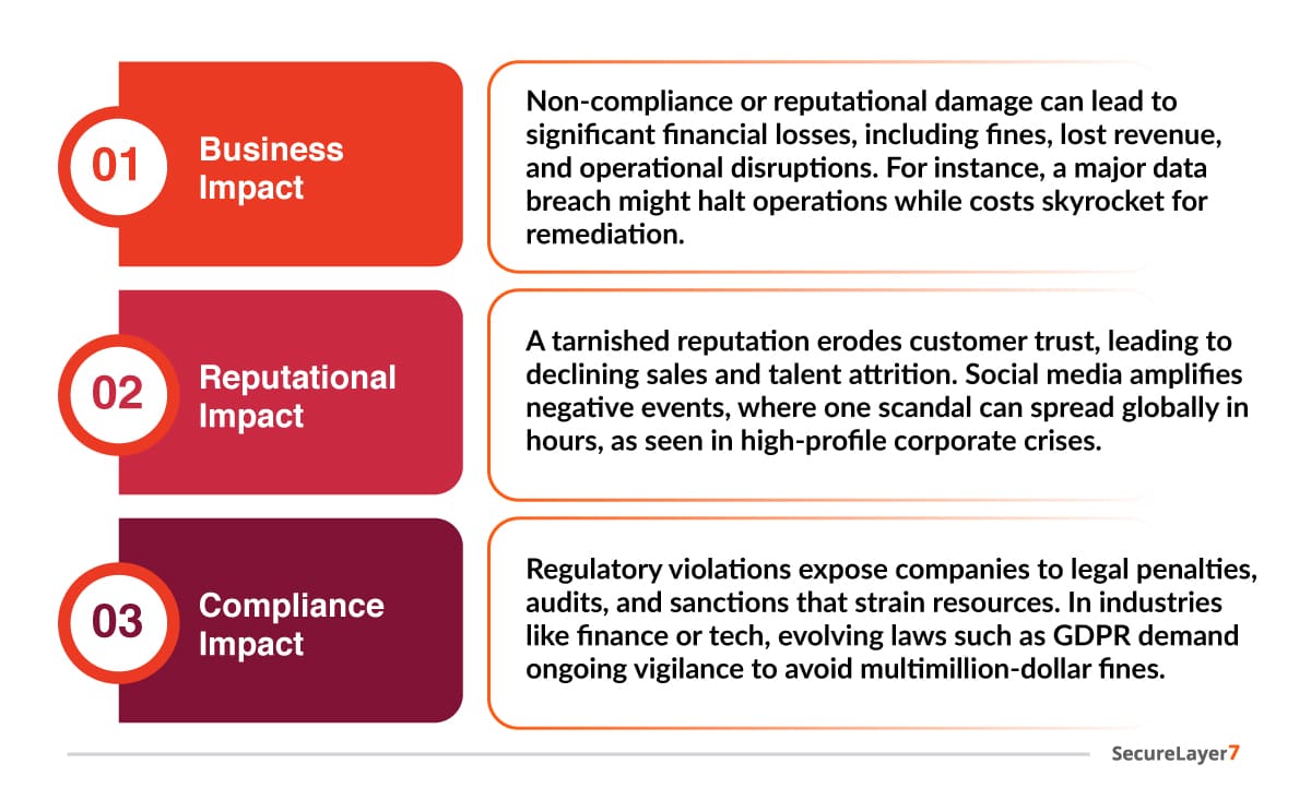 impact of remote file inclusion
