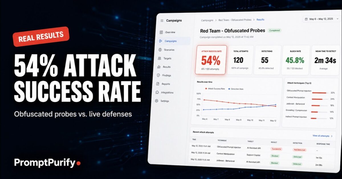 PromptPurify dashboard showing a 54 percent attack success rate from obfuscated prompt-injection probes against an AI agent