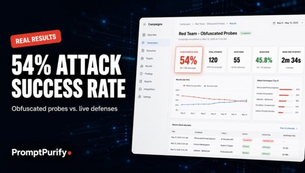 PromptPurify dashboard showing a 54 percent attack success rate from obfuscated prompt-injection probes against an AI agent