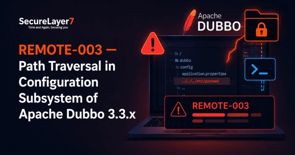 REMOTE-003 Path Traversal in Configuration Subsystem of Apache Dubbo 3.3.x