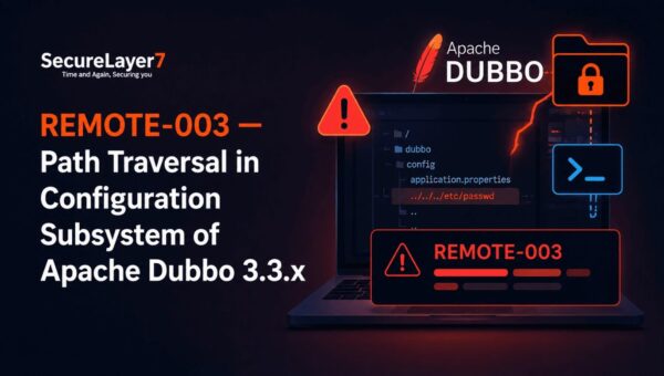 REMOTE-003 Path Traversal in Configuration Subsystem of Apache Dubbo 3.3.x