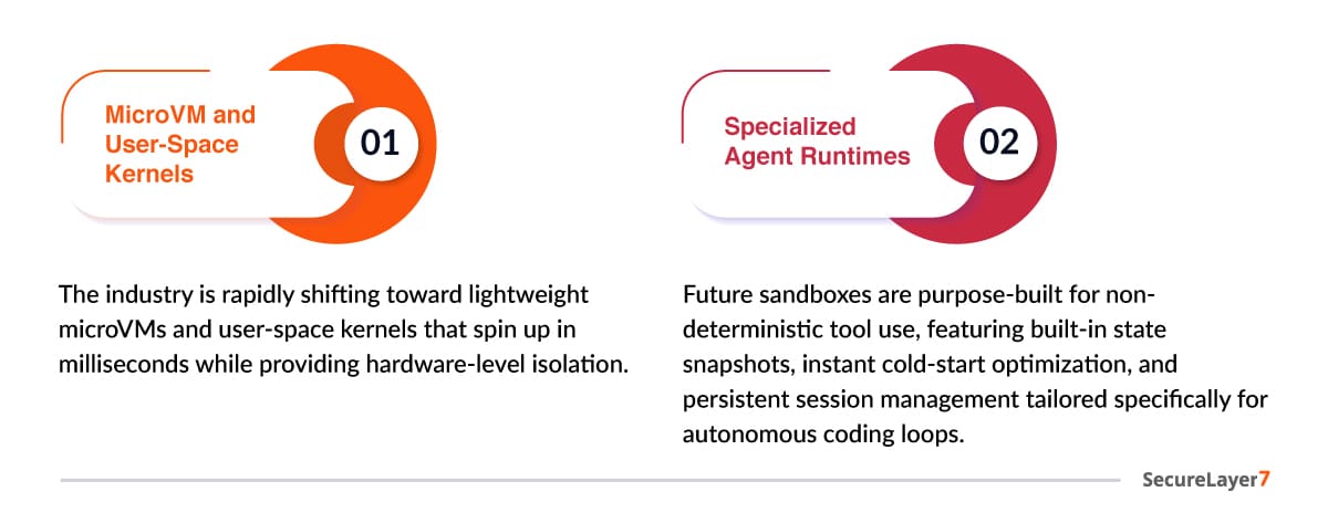 AI Agent-Specific Sandboxing Approaches