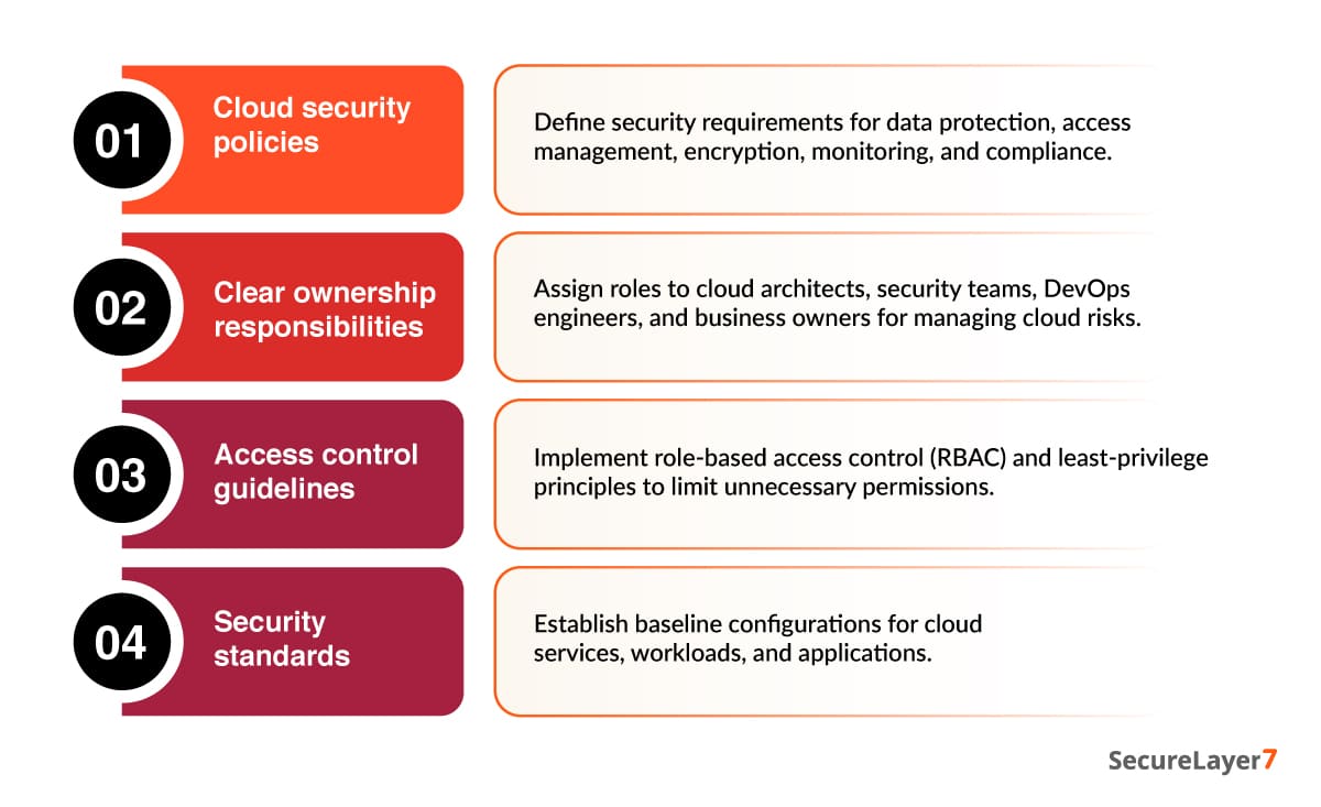 Cloud Security Policies and Ownership