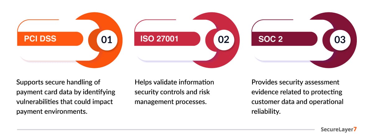 regulatory and compliance Drivers for remote penetration testing