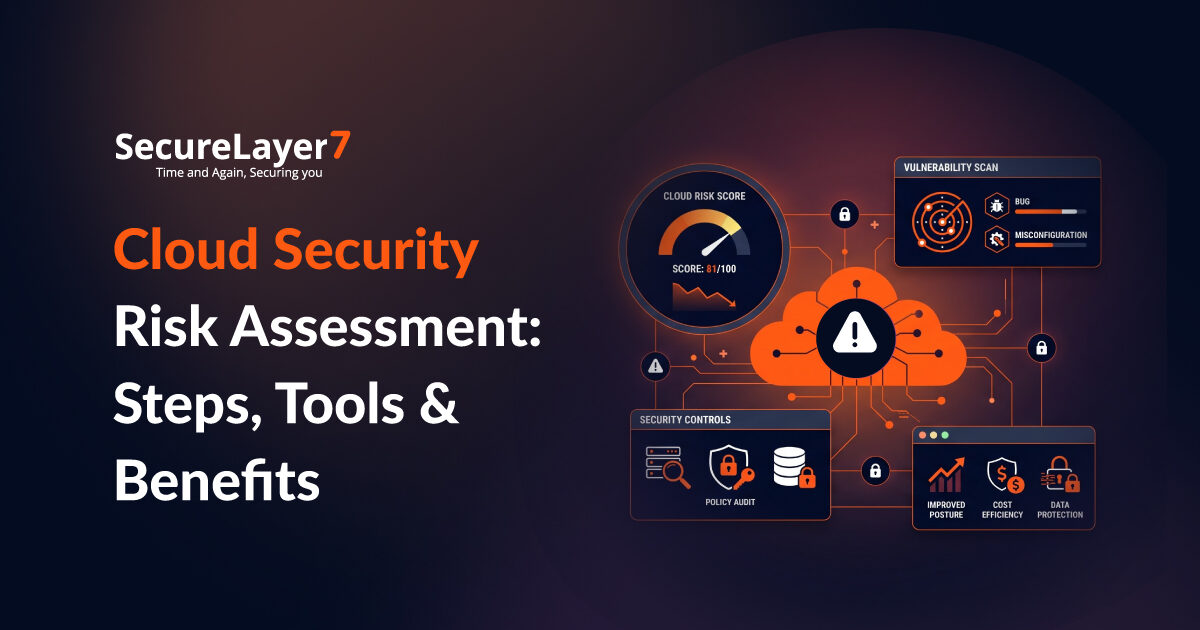 Cloud Security Risk Assessment: Steps, Tools & Benefits