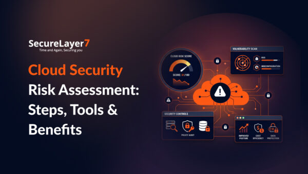 Cloud Security Risk Assessment: Steps, Tools & Benefits