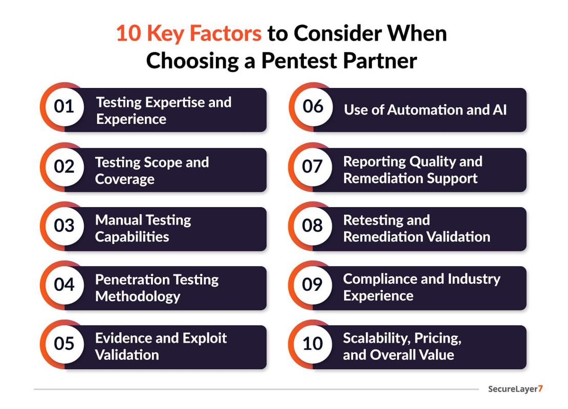 Factors to Consider When Choosing a Pentest Partner